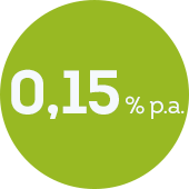 0,15 % p.a.