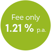 Fee only 1.21%