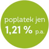 Poplatek jen 1,21 % p.a.